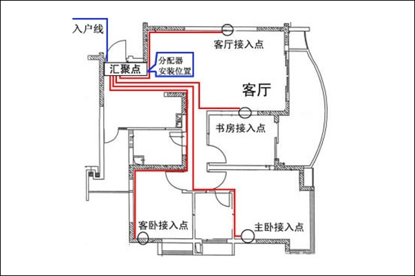 家庭配电箱接线图解 家用配电箱安装方法